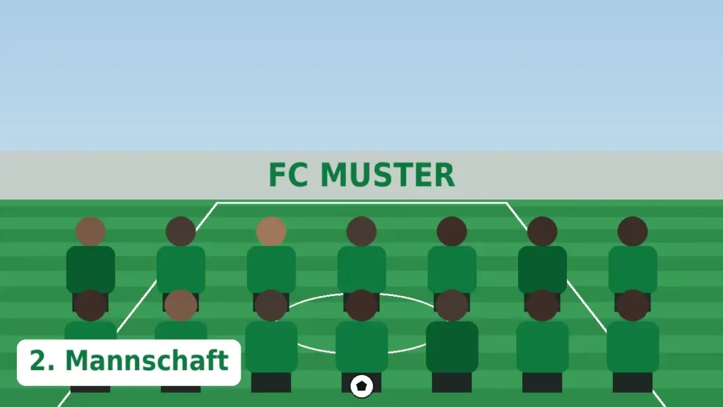Mannschaftsfoto 2. Mannschaft